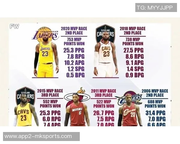 老詹生涯第23季首秀回顾晒照片队友前队友与新球鞋齐亮相